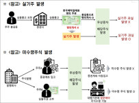 70대 약사, 잠자고 있던 신풍제약 주식으로 1억 수익