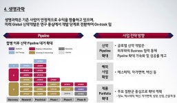 LG화학 의약품사업, 코로나에도 분기매출 신기록