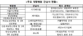 의료기기 간납사 대금결제 지연 등 '갑질' 논란