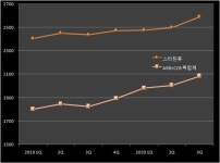 코로나의 그늘...만성질환약 끄떡없지만 항생제 급감