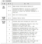 청구오류 사전점검 51항목 확대…상종 경증 외래 포함
