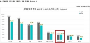 코로나블루 영향?…정신과 인근 약국 환자수 증가