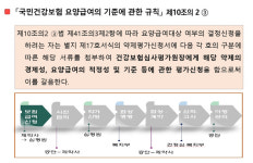 12월 개시 제네릭 협상 핵심은 공급의무·품질관리
