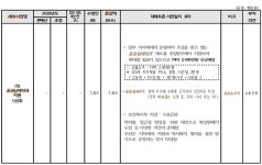 공공심야약국 예산 오늘 결정…74억 복지위 문턱 넘을까