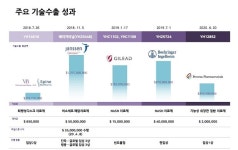 유한양행 美 파트너 내년 위장관신약 글로벌 2상 착수