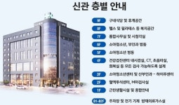 병원 신축건물에 약국 입점…또 터진 편법개설 논란