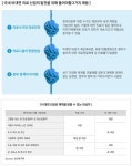 (주)동원홈푸드 삼정회계법인 | 회계법인 삼정 "비대면 가치는 원격진료+배송"
