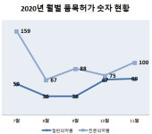 초고함량 비타민 대웅 도전장…한미 4제 복합제 탄생
