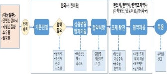 첩약 급여화 시범사업 한약국 17곳→31개로 증가