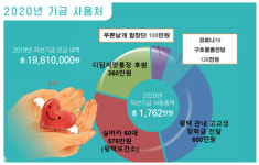 평택시약, 비대면 자선다과회...기금 1700여만원 조성