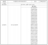 전문약부터 마스크까지…품질부적합 회수 잇따라