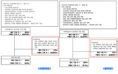 약국 차등수가 청구 약국 65곳 자율점검 받았다