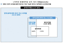 한약사 문제 해결, 한약제제 분류카드 꺼낸 약사회