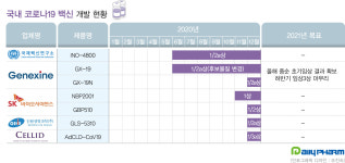 코로나 정복 총력...K-바이오, 치료제·백신 성과 분수령
