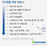 2월말 코로나 백신 접종 개시…개원·약국가는 언제?