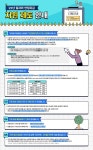올해 일자리 안정자금, 받았던 약국도 재신청 필수