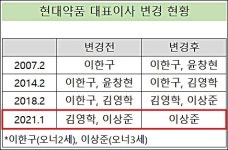 현대약품, 14년만에 오너 경영 체제…3세 경영 본격화