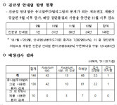 유니메드제약 유니알주, 안내염 부작용 허가취소