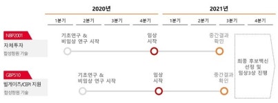 우리도 있어요...K-바이오, 코로나백신 추격 총력전