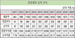알짜 한림제약, 외부 투자 드라이브