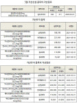 알리콕시브 1년후 10% 인하…칸시다스는 2년후 23.5%↓