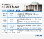 대체조제·제네릭 1+3·CSO 지출보고 오늘 결전의 날