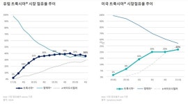 K-항암 시밀러, 안방시장 점유율 정체...오리지널 건재