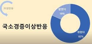 구로구약 백신접종 약사 82% 경미한 이상반응