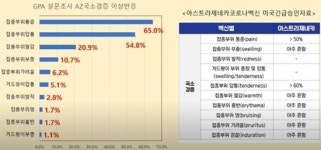 구로구약 백신접종 약사 82% 경미한 이상반응