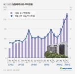 일동, 위암 글로벌임상 본격화...R&D 전문회사로 변신