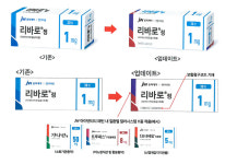 유사포장 오류 줄인다…JW중외, 전문약 포장 변경