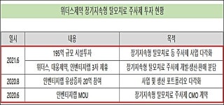 상장 2년차 위더스제약, 수백억 투자 성장동력 확보