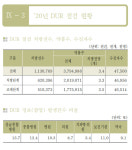 지난해 DUR 점검 11억3천만건…약국 팝업률 9.1%