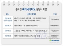 [이석준의 시그널] 흩어진 씨티씨 지분, M&A 가시화