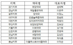 부작용·환자안전사고 보고 잘하는 약국은 어디?