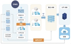 생물학적제제 관리 강화...유통, 콜드체인 구축 한창
