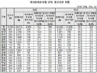 자가주사제 조제수가 800% 인상…20년만에 개선