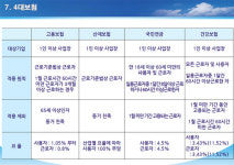 급여명세서 의무화...약국장이 꼭 알아야 할 내용은