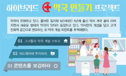 고객 맞춤+약사 개성, 두마리 토끼 잡는 新약국들