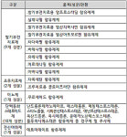 마약·향정약 비대면처방 제한…위반시 벌금·면허정지