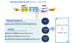 국산 코로나치료제 신속심사·협의체 통해 3상 지원