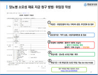 헷갈리는 약국 당뇨소모품 청구 이렇게 해보세요