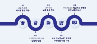약가인하 알림·계산 한번에...경쟁력 키우는 바로팜