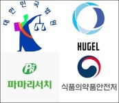 일방적 허가취소는 신의성실 법률 대명제 정면위배