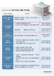 CSO 리베이트 규제강화 지연…국회 심사무산 영향