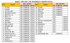다산·더유 등 제약바이오 34곳 청년친화 강소기업 선정