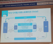 미래 약국 핵심 키워드는 디지털 트랜스포메이션