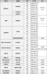 파마리서치 보툴리눔톡신 식약처에 허가신청 접수