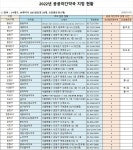 서울 공공야간약국 40개→34개 축소...심야 운영난 원인