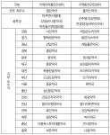 부작용·환자안전사고 보고 전국 1등 약국은 어디?